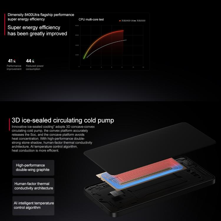 Xiaomi REDMI Turbo 4, 12GB+512GB, 6.67 inch Xiaomi HyperOS 2 Dimensity 8400-Ultra Octa Core 3.0GHz, NFC, Network: 5G (Blue)