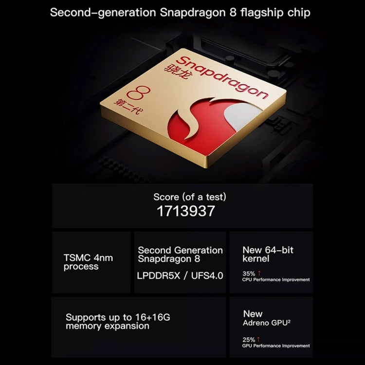 vivo iQOO Neo9, Dual Back Cameras, 16GB+256GB, Face ID / Fingerprint Identification, 6.78 inch Android 14 OriginOS 4 Snapdragon 8 Gen 2 Octa Core, OTG, NFC, Network: 5G, Support Google Play (Red) - free shipping - PMC Jewellery - Order now!