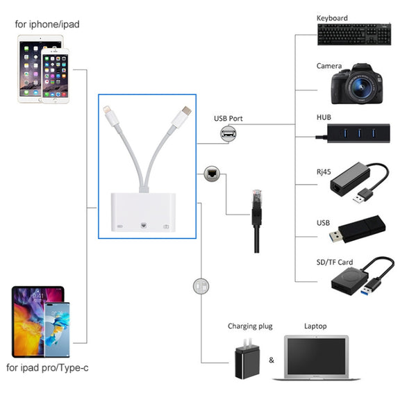 NK-107 Pro 3 in 1 USB-C / Type-C + 8 Pin Male to USB + RJ45 + 8 Pin Charging Female Interface Adapter