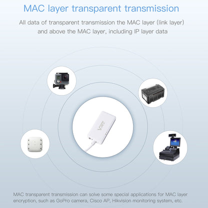 VONETS VAP11G-500S High Power CPE 20dbm Mini WiFi 300Mbps Bridge WiFi Repeater Signal Booster, Outdoor Wireless Point to Point, No Abstacle(White) - free shipping - PMC Jewellery - Order now!