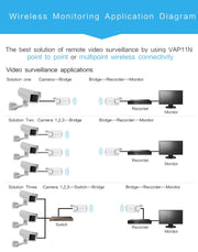 VONETS VAP11N Mini WiFi 300Mbps Repeater WiFi Bridge, Best Partner of IP Device / IP Camera / IP Printer / XBOX / PS3 / IPTV / Skybox(White)