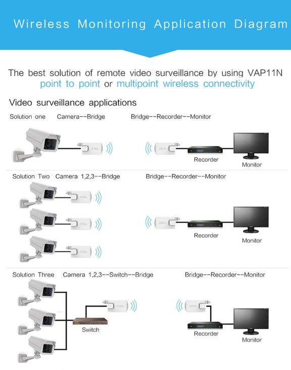 VONETS VAP11N Mini WiFi 300Mbps Repeater WiFi Bridge, Best Partner of IP Device / IP Camera / IP Printer / XBOX / PS3 / IPTV / Skybox(White)