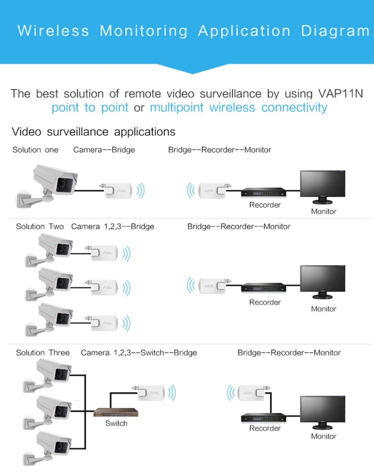 VONETS VAP11N Mini WiFi 300Mbps Repeater WiFi Bridge, Best Partner of IP Device / IP Camera / IP Printer / XBOX / PS3 / IPTV / Skybox(White)