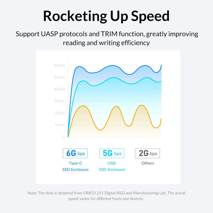 ORICO 2577U3-V1 Grid Texture Design 2.5 inch USB3.0 Micro-B Hard Drive Enclosure Box(Black) - HDD Enclosure by ORICO | Online Shopping South Africa | PMC TechLife | Buy Now Pay Later Mobicred