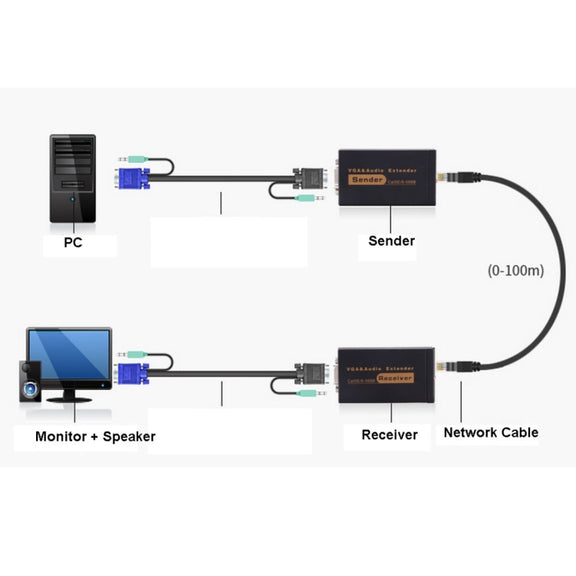 VGA & Audio Extender 1920x1440 HD 100m Cat5e / 6-568B Network Cable Sender Receiver Adapter, AU Plug