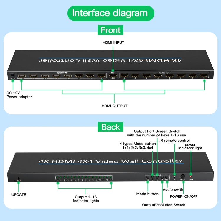 NK-H44 4K Ultra HD 4X4 HDMI Video Wall Controller Multi-screen Splicing Processor (EU Plug) - Splitter by PMC TechLife | Online Shopping South Africa | PMC TechLife