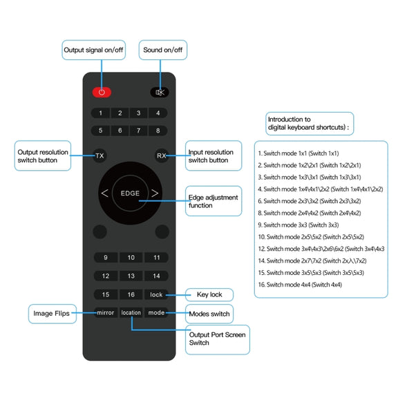 NK-H44 4K Ultra HD 4X4 HDMI Video Wall Controller Multi-screen Splicing Processor (EU Plug)