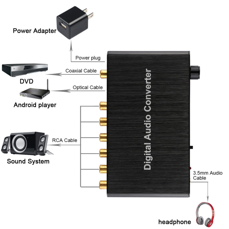 2CH Digital Audio Decoder Converter with Optical Toslink SPDIF Coaxial for Home Theater / PS4 / PS3 / XBOX360, Support Volume Control, AC-3, DTS - RCA Adapter by PMC Jewellery | Online Shopping South Africa | PMC Jewellery | Buy Now Pay Later Mobicred