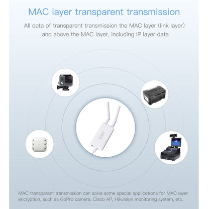 VONETS VAP11S 2.4G Mini Wireless Bridge 300Mbps WiFi Repeater with 2 Antennas - free shipping - PMC Jewellery - Order now!