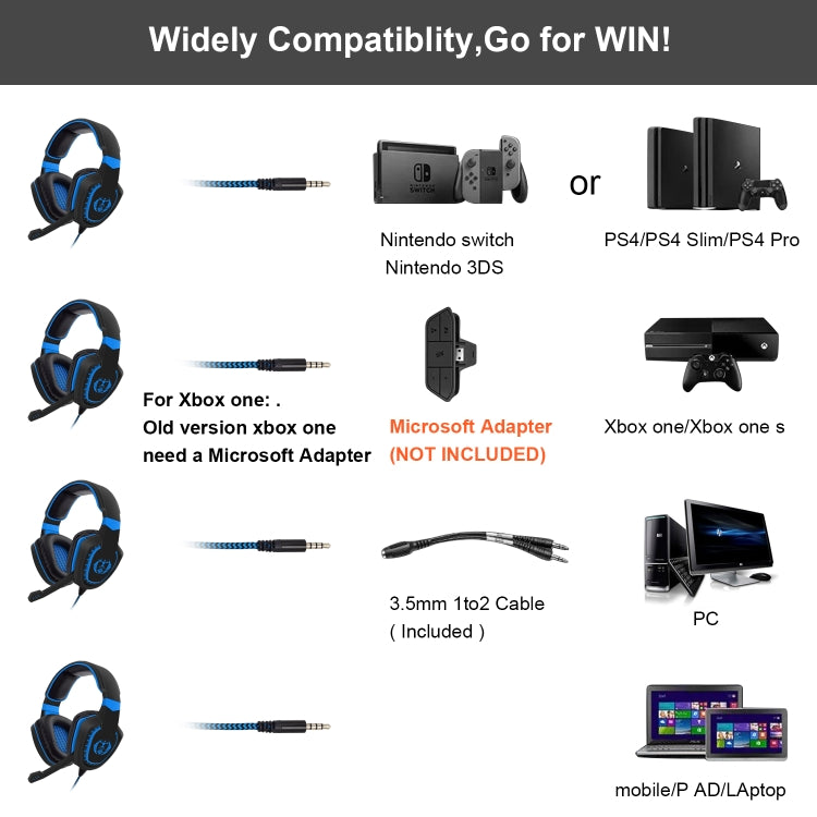 SADES AH-28 3.5mm Plug Wire-controlled Noise Reduction E-sports Gaming Headset with Retractable Microphone, Cable Length: 2m(Black Blue) - free shipping - PMC Jewellery - Order now!