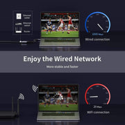 Type-C / USB-C Male to RJ45 Female  + Type-C / USB-C Female + USB Female Adapter Converter