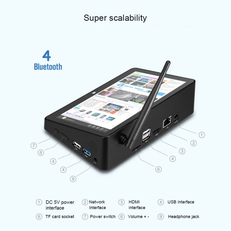 PiPo X8 Pro TV Box Style Mini PC, 4GB + 64GB, 7 inch Windows 10, Intel Celeron N4020 Dual Core, Support TF Card / Bluetooth / WiFi / LAN / HDMI, US/EU Plug - free shipping - PMC Jewellery - Order now!