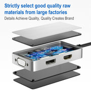 ULT-unite 5 in 1 USB-C / Type-C to 3.5mm Audio + VGA + DP + HDMI + PD Port Multifunctional HUB Adapter(White)