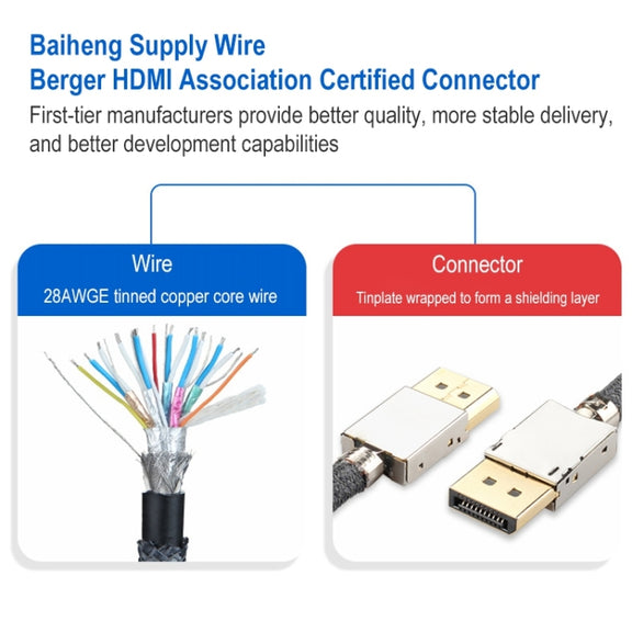 Mini DP1.4 8K 60Hz Male to Female DisplayPort Cable