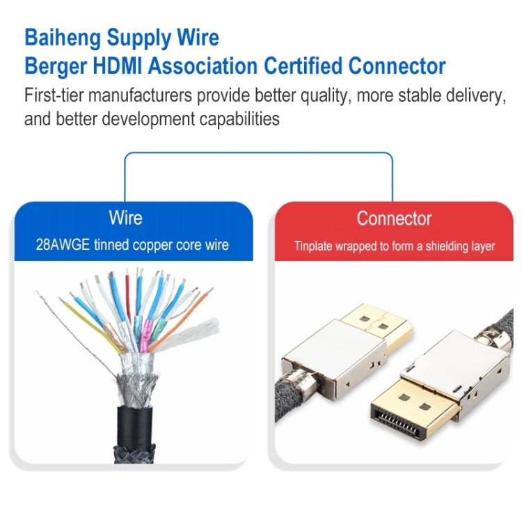 Mini DP1.4 8K 60Hz Male to Female DisplayPort Cable