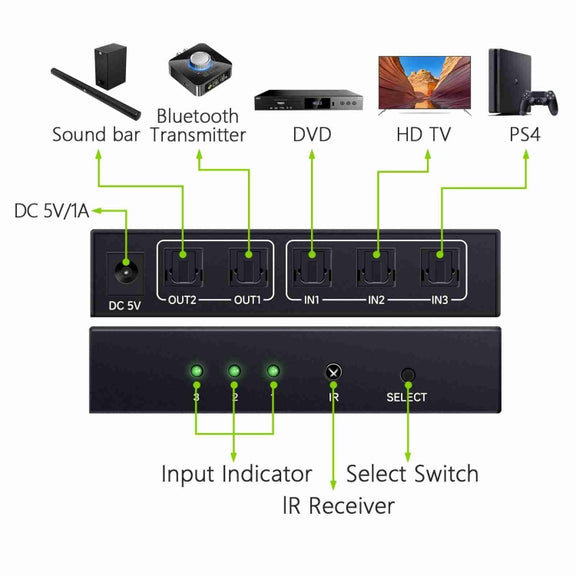 NK-T32 Toslink 3 In 2 Out Switch/Splitter with IR Remote