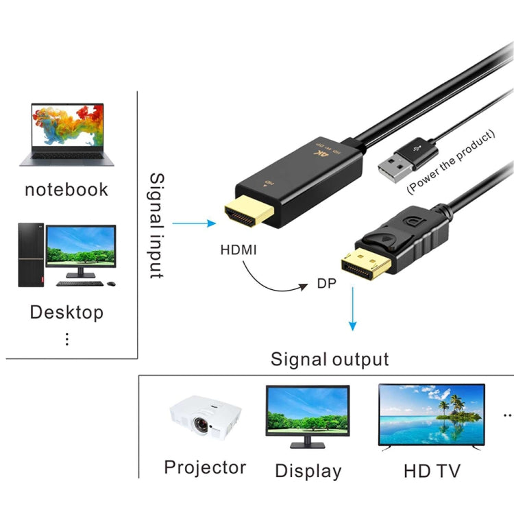 Onten H147 HDMI Male + USB 2.0 Male to DisplayPort Male Adapter Cable, Length：1.8m - free shipping - PMC Jewellery - Order now!