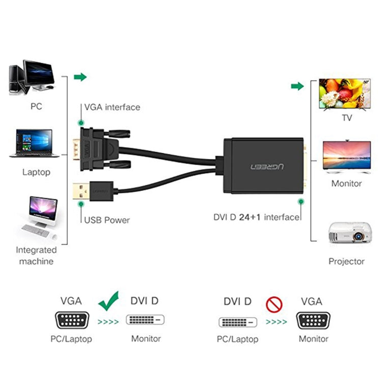 UGREEN MM119 1080P Full HD VGA to DVI (24+1) Male to Female Adapter Cable for Computer, PC, Laptop, HDTV, Projector, DVD Graphics Card and More VGA / DVI Enabled Devices, Cable Length: 50cm - free shipping - PMC TechLife - Order now!