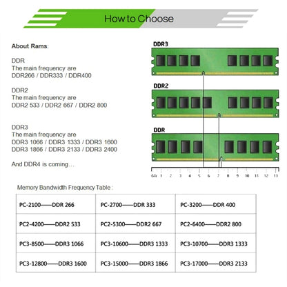 XIEDE X030 DDR3 1333MHz 2GB 1.5V General Full Compatibility Memory RAM Module for Desktop PC - RAMs by XIEDE | Online Shopping South Africa | PMC Jewellery | Buy Now Pay Later Mobicred
