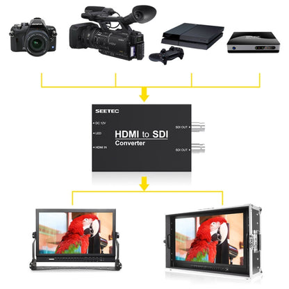 SEETEC 1 x HDMI Input to 2 x SDI Output Converter - free shipping - PMC Jewellery - Order now!