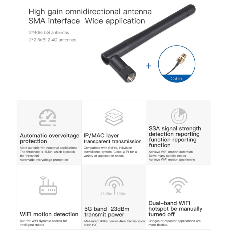 VM5G 1200Mbps 2.4GHz & 5GHz Dual Band WiFi Module with 4 Antennas, Support IP Layer / MAC Layer Transparent Transmission, Applied to Repeater / Bridge & AP & Remote Video Transmission - free shipping - PMC Jewellery - Order now!