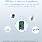VM5G 1200Mbps 2.4GHz & 5GHz Dual Band WiFi Module with 4 Antennas, Support IP Layer / MAC Layer Transparent Transmission, Applied to Repeater / Bridge & AP & Remote Video Transmission