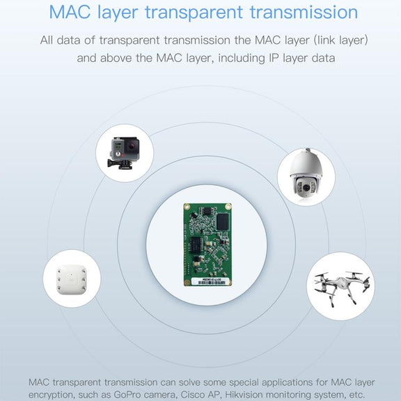 VM5G 1200Mbps 2.4GHz & 5GHz Dual Band WiFi Module with 4 Antennas, Support IP Layer / MAC Layer Transparent Transmission, Applied to Repeater / Bridge & AP & Remote Video Transmission