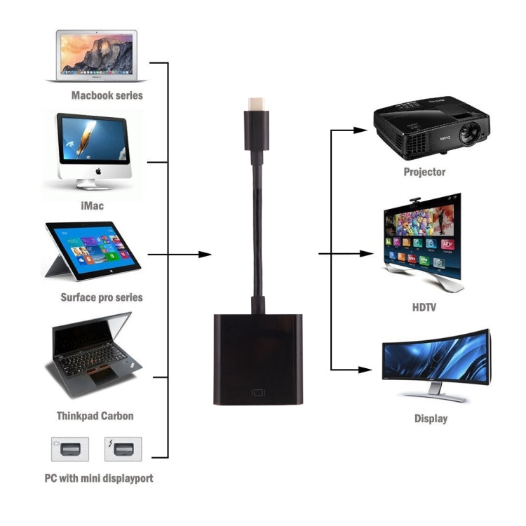 USB-C / Type-C 3.1 Male to HDMI female Adapter Cable, Length: About 10cm, For Galaxy S9 & S9 + & S8 & S8 + & Note 8 / HTC 10 / Huawei Mate 10 & Mate 10 Pro & P20 & P20 Pro / MacBook 12 inch / MacBook Pro