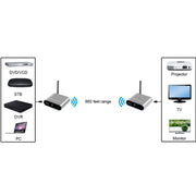 Measy AV220 2.4GHz Wireless Audio / Video Transmitter and Receiver, Transmission Distance: 200m, UK Plug