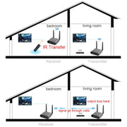 Measy AV220 2.4GHz Wireless Audio / Video Transmitter and Receiver, Transmission Distance: 200m, UK Plug