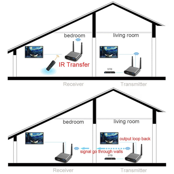 Measy AV220 2.4GHz Wireless Audio / Video Transmitter and Receiver, Transmission Distance: 200m, UK Plug