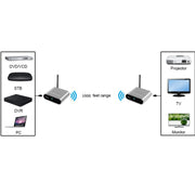 Measy AV530 5.8GHz Wireless Audio / Video Transmitter and Receiver, Transmission Distance: 300m, AU Plug