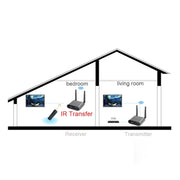 Measy AV550 5.8GHz Wireless Audio / Video Transmitter Receiver with Infrared Return, AUPlug