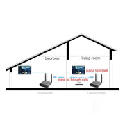 Measy AV550 5.8GHz Wireless Audio / Video Transmitter Receiver with Infrared Return, AUPlug
