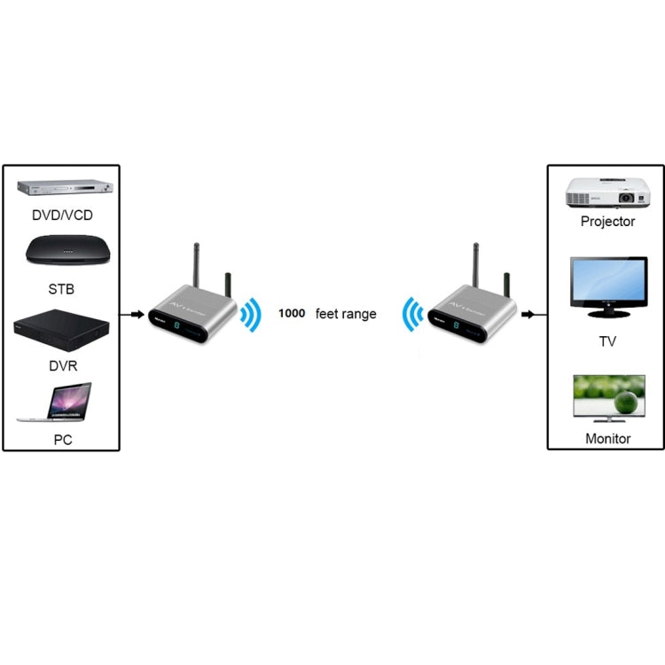 Measy AV230 2.4GHz Wireless Audio / Video Transmitter and Receiver with Infrared Return Function, Transmission Distance: 300m, AU Plug - free shipping - PMC Jewellery - Order now!