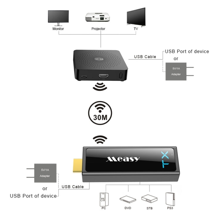 Measy W2H Mini2 60GHz Full HD 1080P Wireless 3D Transmission Kit, Transmission Distance: 30m, EU Plug - free shipping - PMC TechLife - Order now!