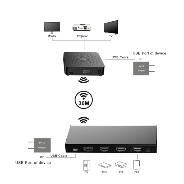 Measy W2H MAX FHD 1080P 3D 60Ghz Wireless Video Transmission HD Multimedia Interface Extender Receiver And Transmitter, Transmission Distance: 30m(US Plug) - free shipping - PMC Jewellery - Order now!