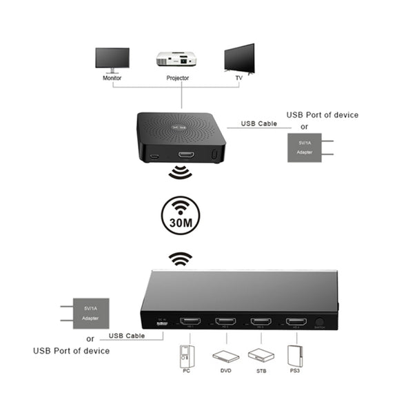 Measy W2H MAX FHD 1080P 3D 60Ghz Wireless Video Transmission HD Multimedia Interface Extender Receiver And Transmitter, Transmission Distance: 30m(EU Plug)