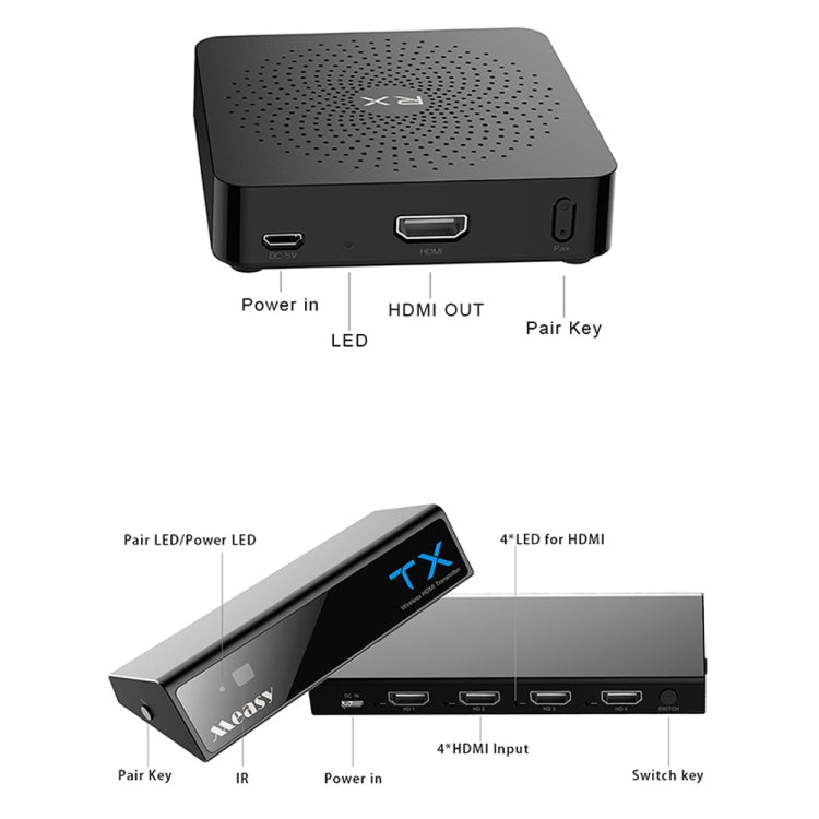 Measy W2H MAX FHD 1080P 3D 60Ghz Wireless Video Transmission HD Multimedia Interface Extender Receiver And Transmitter, Transmission Distance: 30m(EU Plug)