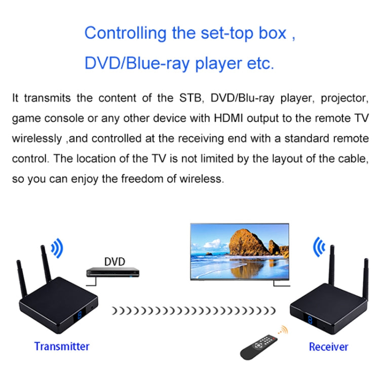 Measy FHD686-2 Full HD 1080P 3D 2.4GHz / 5.8GHz Wireless HD Multimedia Interface Extender 1 Transmitter + 2 Receiver, Transmission Distance: 200m(US Plug) - free shipping - PMC Jewellery - Order now!