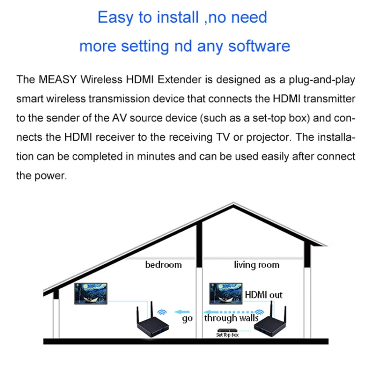 Measy FHD686-2 Full HD 1080P 3D 2.4GHz / 5.8GHz Wireless HD Multimedia Interface Extender 1 Transmitter + 2 Receiver, Transmission Distance: 200m(US Plug) - free shipping - PMC Jewellery - Order now!
