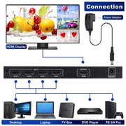 NEWKENG NK-C941 Full HD 1080P HDMI 4x1 Quad Multi-Viewer with Seamless Switch & Remote Control, AU Plug