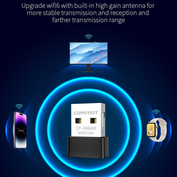 COMFAST CF-940AX 300Mbps 2.4GHz WiFi6 Mini USB Network Adapter