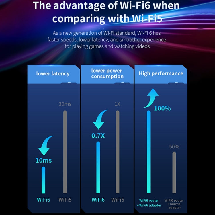 COMFAST CF-970AX 3000Mbps Dual Band Wireless Network Card WiFi6 USB Adapter - free shipping - PMC Jewellery - Order now!