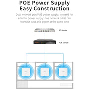 COMFAST CF-E395AX 3000Mbps WiFi6 2.4G & 5.8GHz Dual Band Indoor Wireless Ceiling AP