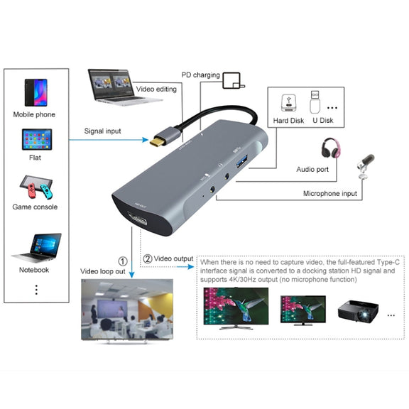 Z41 6 in 1 USB-C / Type-C to PD USB-C / Type-C + HD HDMI + USB 3.0 + 3.5mm AUX + USB + Microphone Interface Multifunctional Docking Station Video Capture Card (Grey)