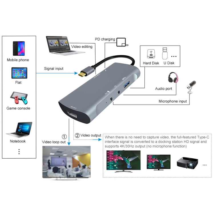 Z41 6 in 1 USB-C / Type-C to PD USB-C / Type-C + HD HDMI + USB 3.0 + 3.5mm AUX + USB + Microphone Interface Multifunctional Docking Station Video Capture Card (Grey)