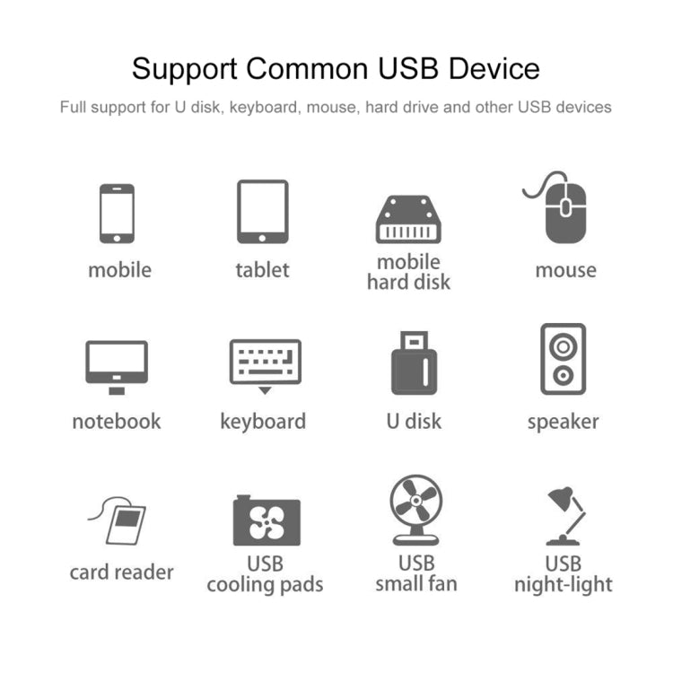 2 in 1 TF / SD Card Reader + 3 x USB 3.0 Ports to USB-C / Type-C HUB Converter, Cable Length: 26cm (White)