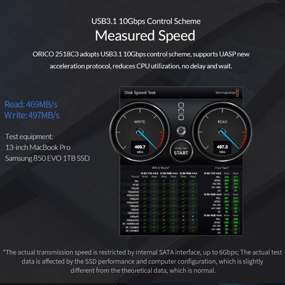ORICO DD25 C3 2.5 inch Type-C to Type-C and USB Mechanical SSD Enclosure, Supported Capacity: 6TB(Dark Gray)