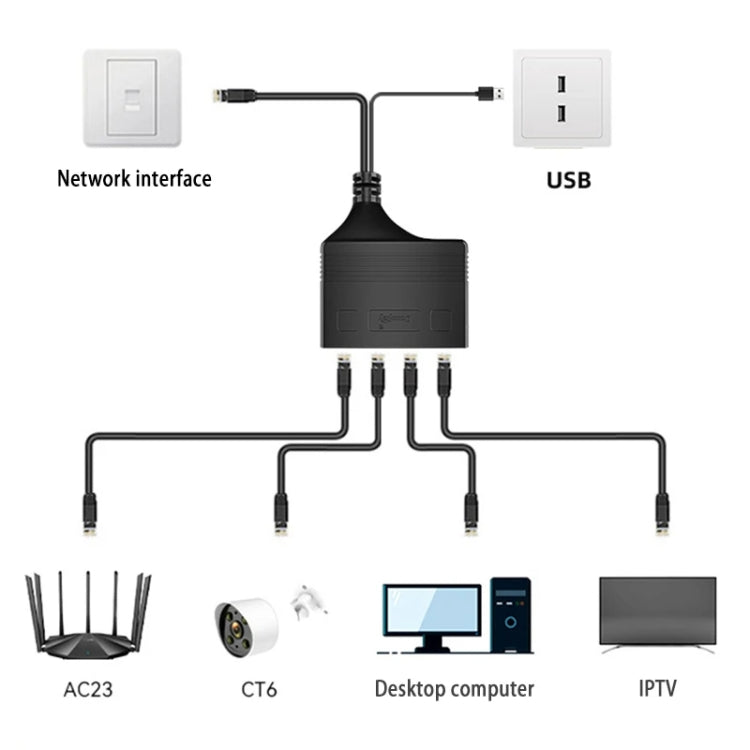 Male RJ45 4 in 1 Gigabit Network Splitter Cable Ethernet Network Coupler